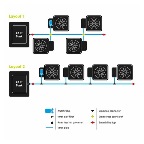 Autopot 4Pot System AQUAvalve5