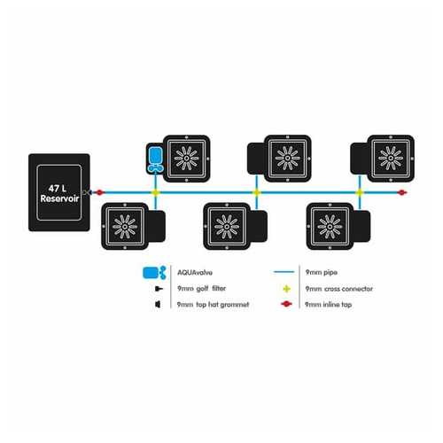 Autopot 6Pot System AQUAvalve5
