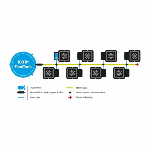 Autopot 8Pot System AQUAvalve5