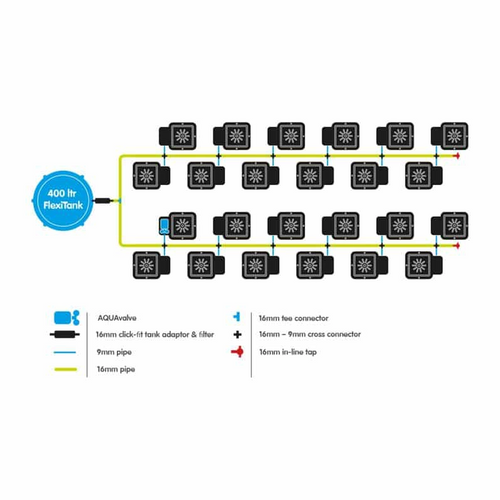 Autopot 24Pot System AQUAvalve5
