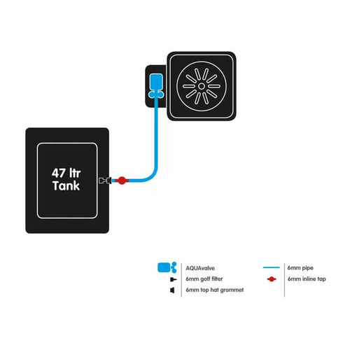 Autopot 1Pot XL System AQUAvalve5