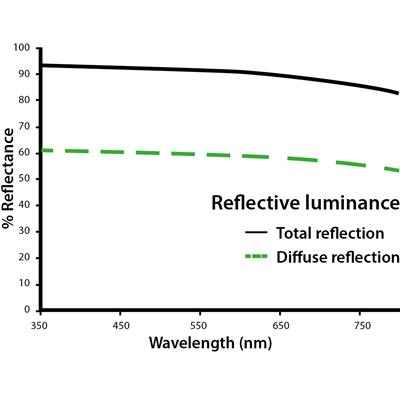 LightHouse ULTRALUX Silver Diffuse, 5 m Rolle