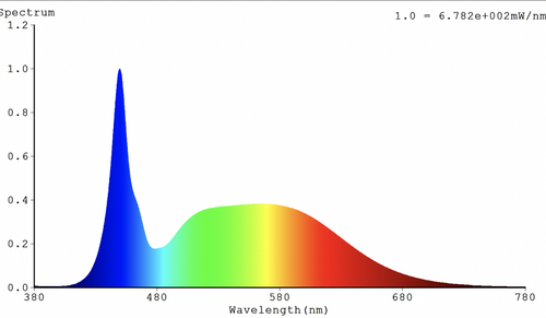 Lumii Black Blade 100W LED