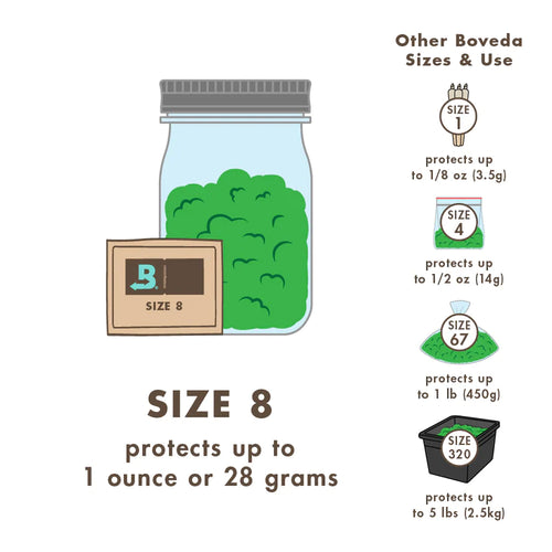 Boveda Feuchtigkeitsregler 62%, 8g