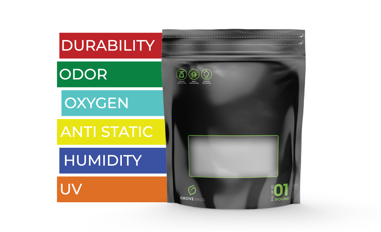 TerpLoc ®-Beutel mit Fenster von Grove Bags TerpLoc ®-Beutel mit Fenster von Grove Bags