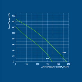 Ventilution Silent Line, Metall-Rohrventilator, 240 m³/h, für 100 mm Rohr, schwarz