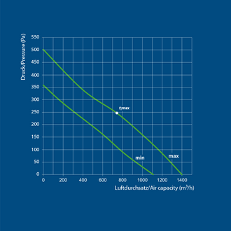 Ventilution Silent Line, Metall-Rohrventilator, 1400 m³/h, für 250 mm Rohr, schwarz