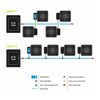 Autopot 4Pot System AQUAvalve5