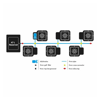 Autopot 6Pot System AQUAvalve5