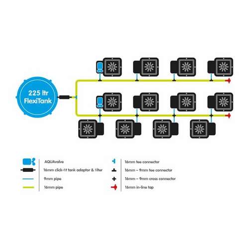 Autopot 12Pot System AQUAvalve5