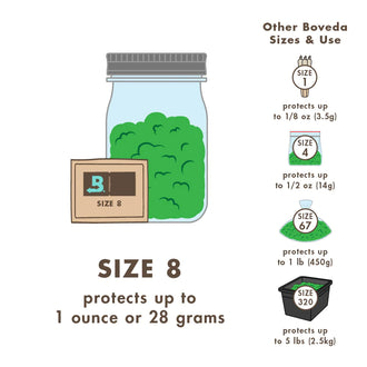 Boveda Feuchtigkeitsregler 58%, 8g