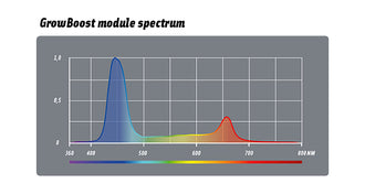 Shuttle6 Extra Module Growth